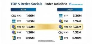Redes sociais