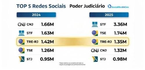 Redes sociais